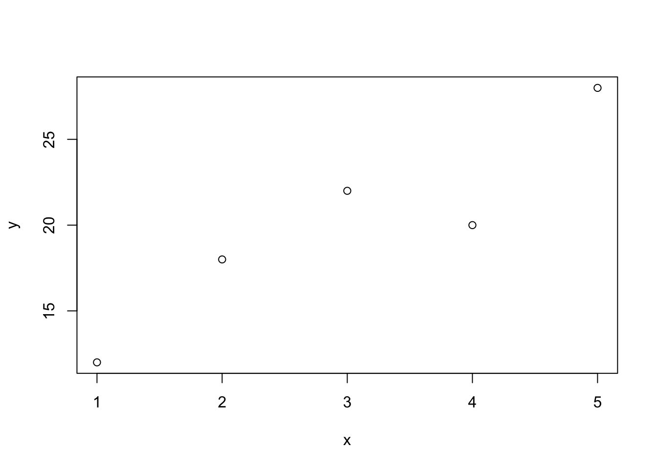 Single graph line without title nor lines